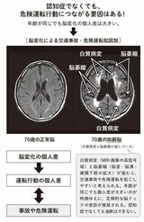 （『75歳を越えても安全運転できる運転脳を鍛える本』より）