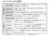 （出所：『このままで大丈夫？ 「どこに行っても通用する人」になるために今できること』より）