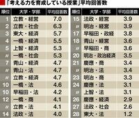 立教はなぜ、東大・早稲田・慶應に勝てたのか？ 立教大学総長　吉岡知哉氏に聞く、教育と就活