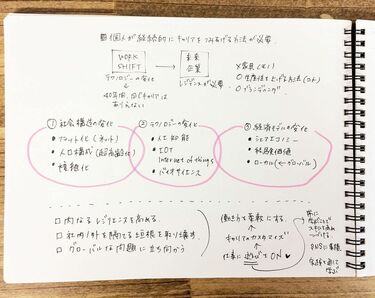 文具会社の社員が密かに実践する｢ノート術｣ 成果を上げるノートはこう