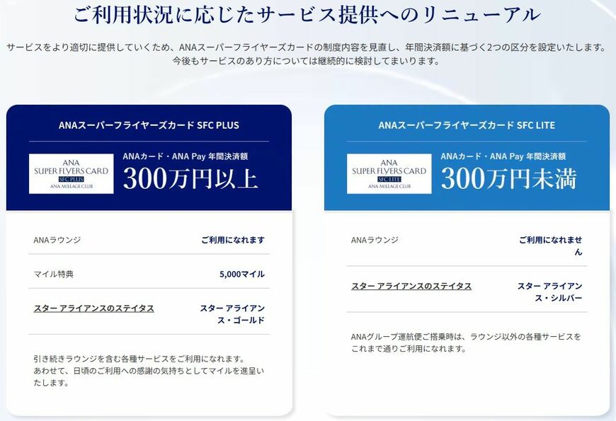 「スーパーフライヤーズカード」会員のルール変更を伝えるANAのサイト