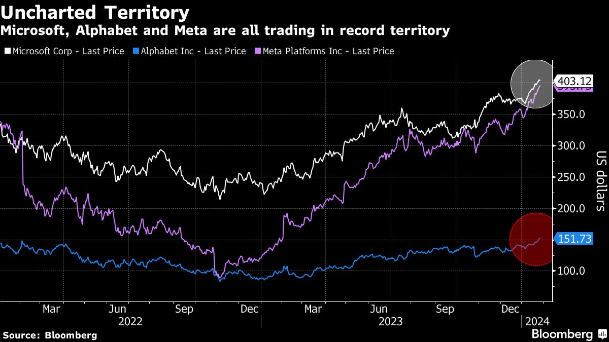 米国株相場の命運を握る｢重要な3日間｣がやってくる｜会社四季報オンライン