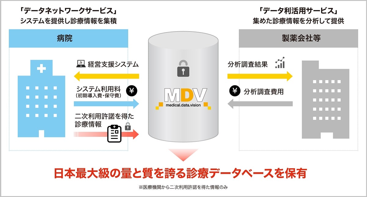 患者・病院・製薬会社の｢三方よし｣で成長する新興医療銘柄｜会社四季報