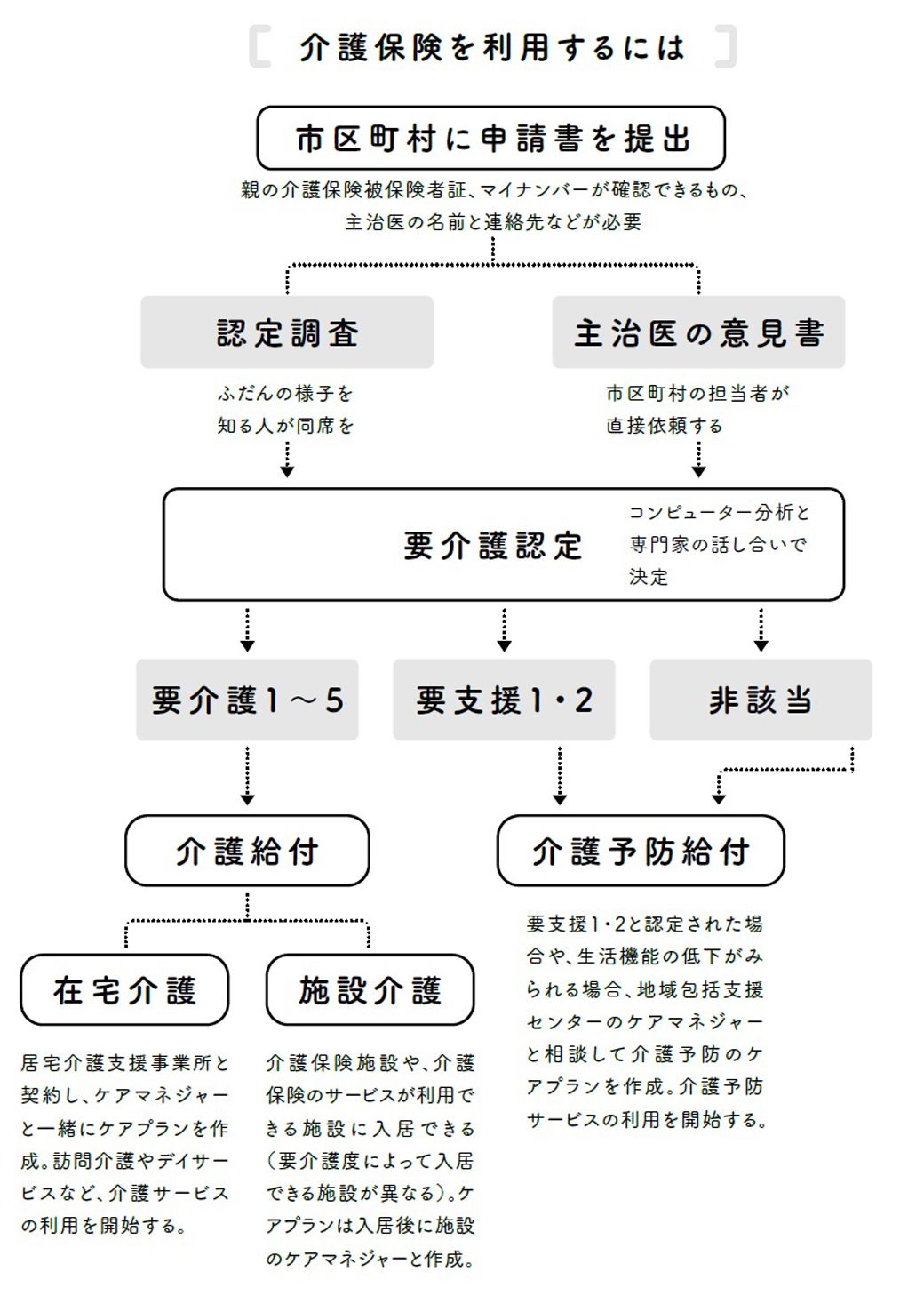 元気なうちに要検討 親の 介護費用 いくら必要 家計 貯金 東洋経済オンライン 社会をよくする経済ニュース