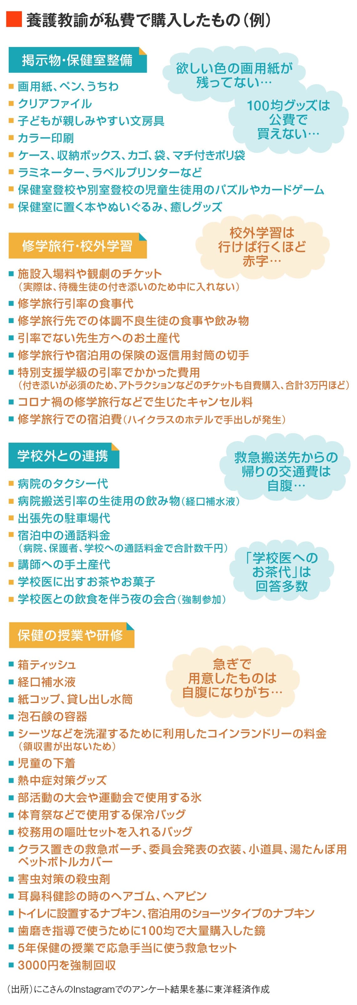 養護教諭の自腹の事例