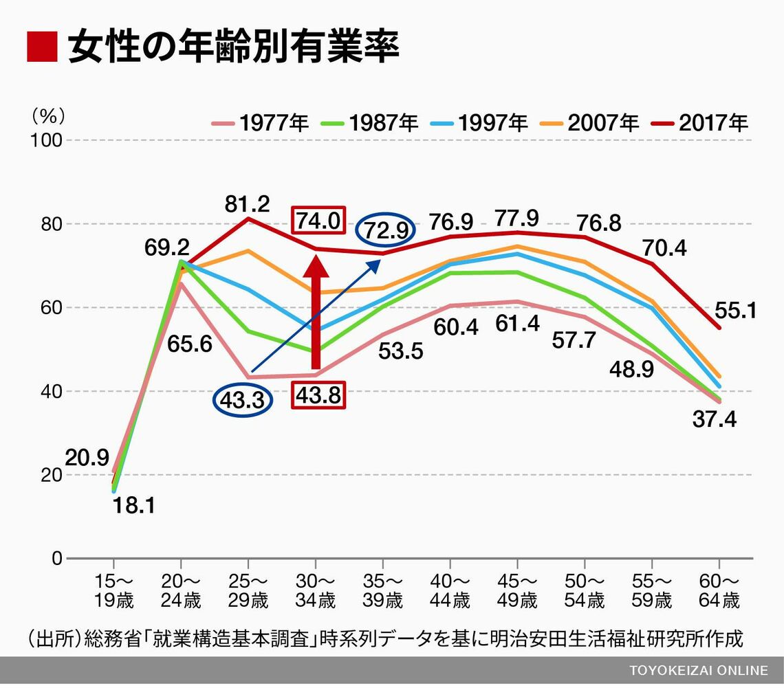 ｢子育てと仕事｣の両立､働く男女の悩みと本音 当事者や一緒に働く同僚の｢意識と実態｣ | 恋愛・結婚 | 東洋経済オンライン