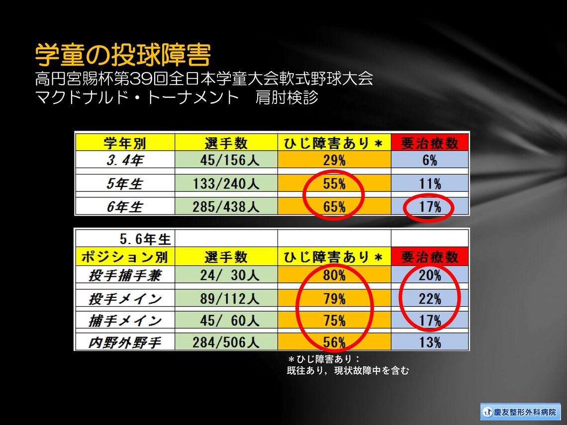 グラフ：古島さん提供