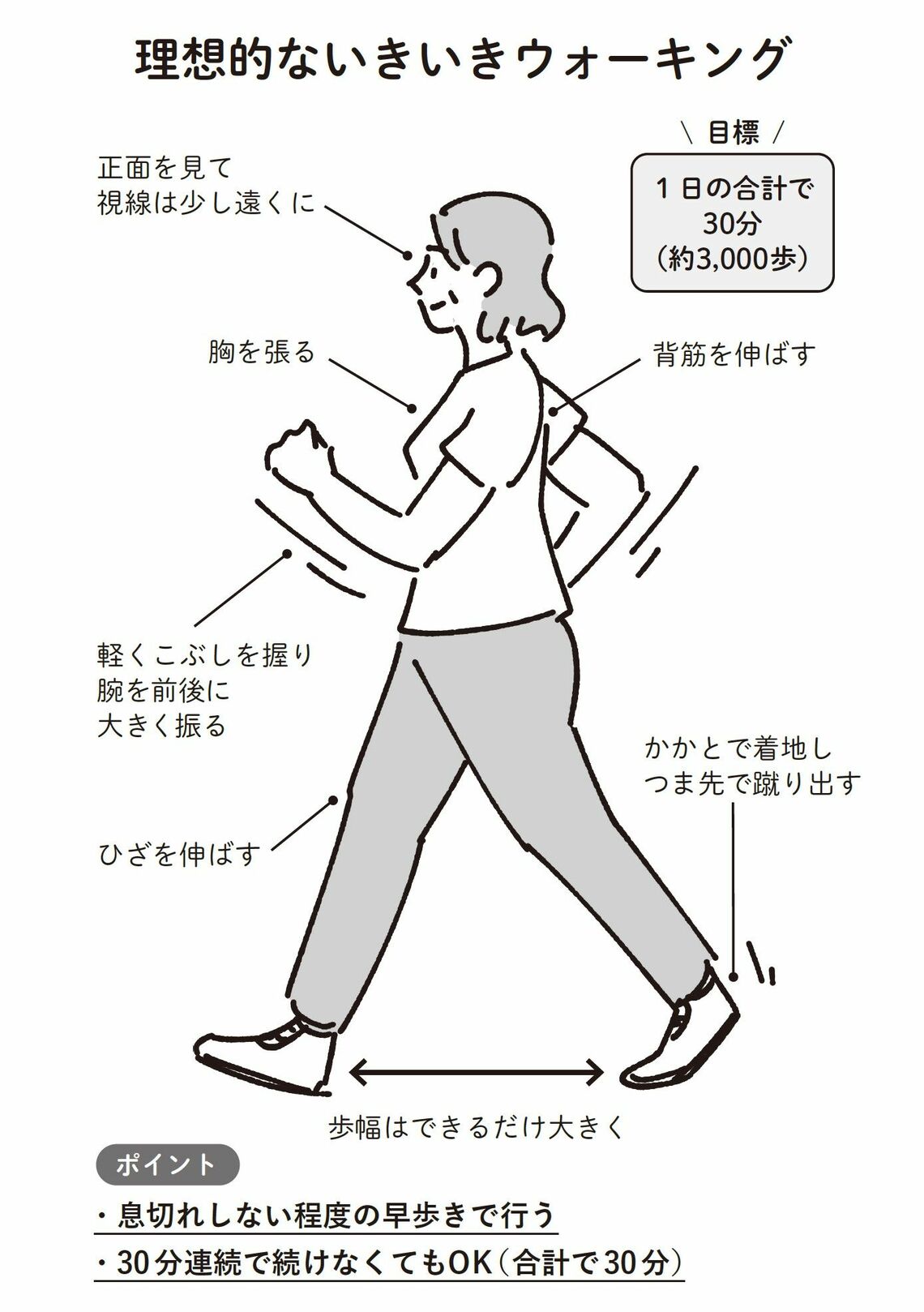 （出所：『東北大学病院が開発した 弱った腎臓を自力で元気にする方法』より）