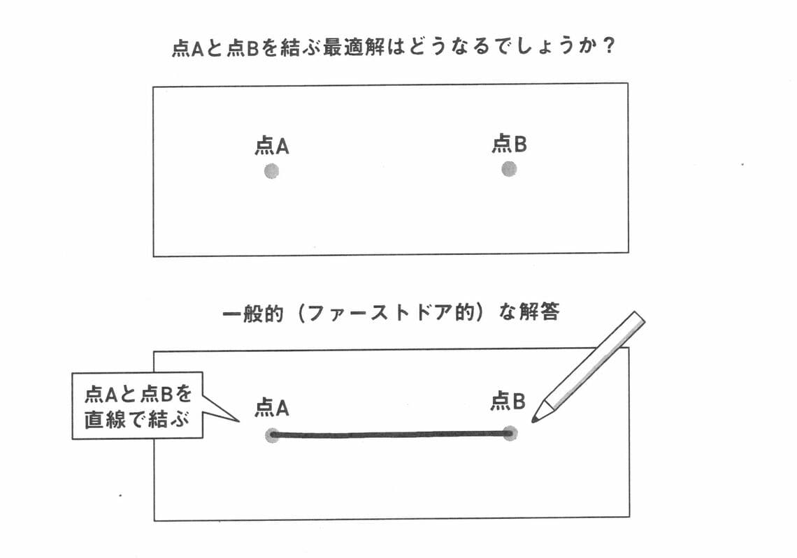 『独立思考』（朝日新聞出版）