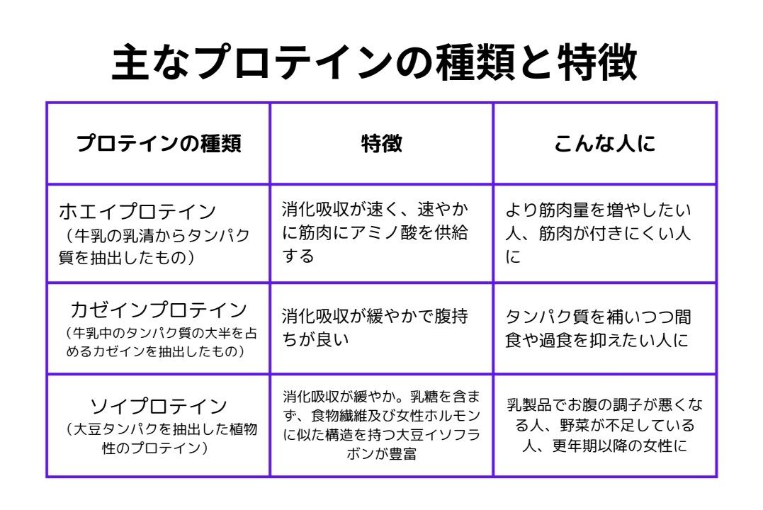 （表：筆者作成）