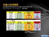 グラフ：古島さん提供