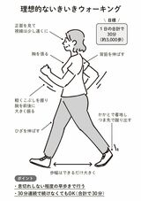 （出所：『東北大学病院が開発した 弱った腎臓を自力で元気にする方法』より）