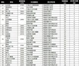 （図：『SUUMOジャーナル』）