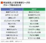 百年構想リーグJ1
