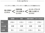 出所：仮説起点の営業論 セールス・スキルを磨くたった1つの方法