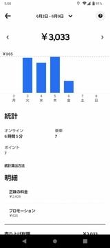 著者の6月ウーバーの売上（著者撮影） 