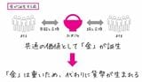 （画像：『超速・経済学の授業』より）