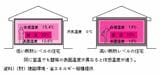 同じ室温であっても室内の表面温度によって体感温度は異なる（画像出典：国土交通省「断熱性に優れた住宅の快適性」）