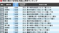 首位は10％超え､神奈川の地価上昇率トップ100