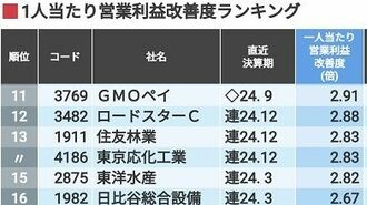 従業員1人当たりの｢稼ぎ｣が急増したトップ50社