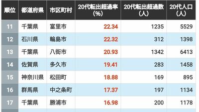 東洋経済オンライン | 社会をよくする経済ニュース