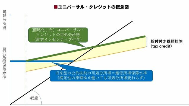 日本人は 格差拡大 の深刻さをわかっていない コロナ後を生き抜く 東洋経済オンライン 社会をよくする経済ニュース