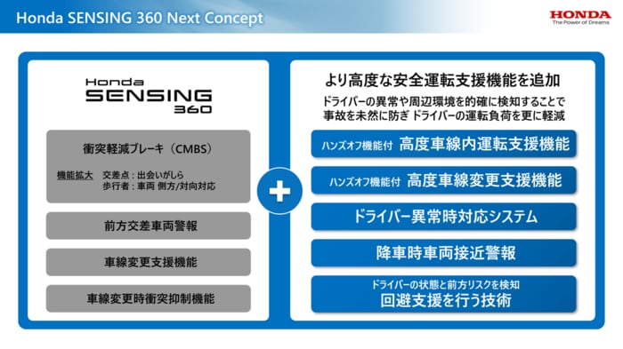 Honda SENSING 360 Next Concept