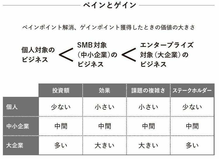 画像 | 仕事で成果出す人が実践｢良い仮説｣サッと作る技 短時間でできる