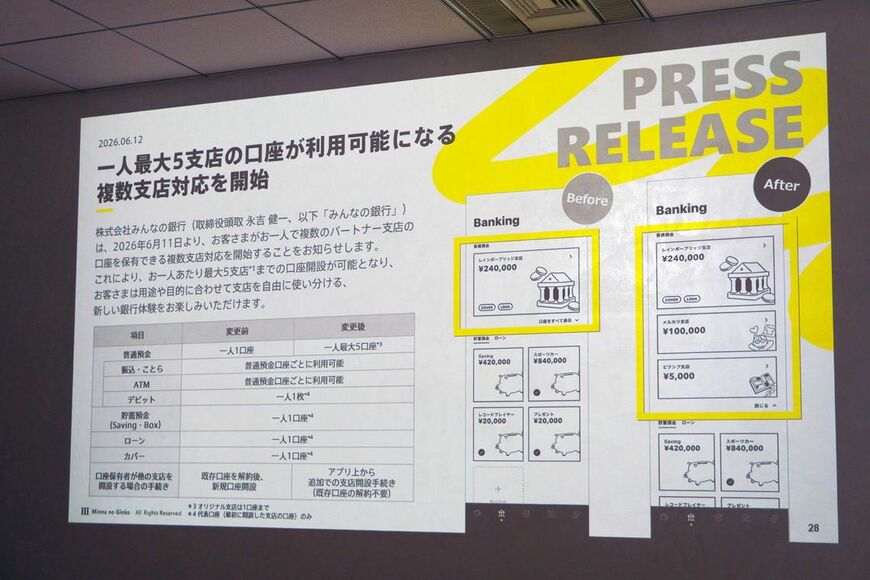 みんなの銀行