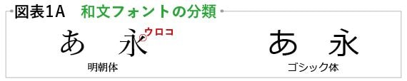 （出所：『企業実務6月号』より）