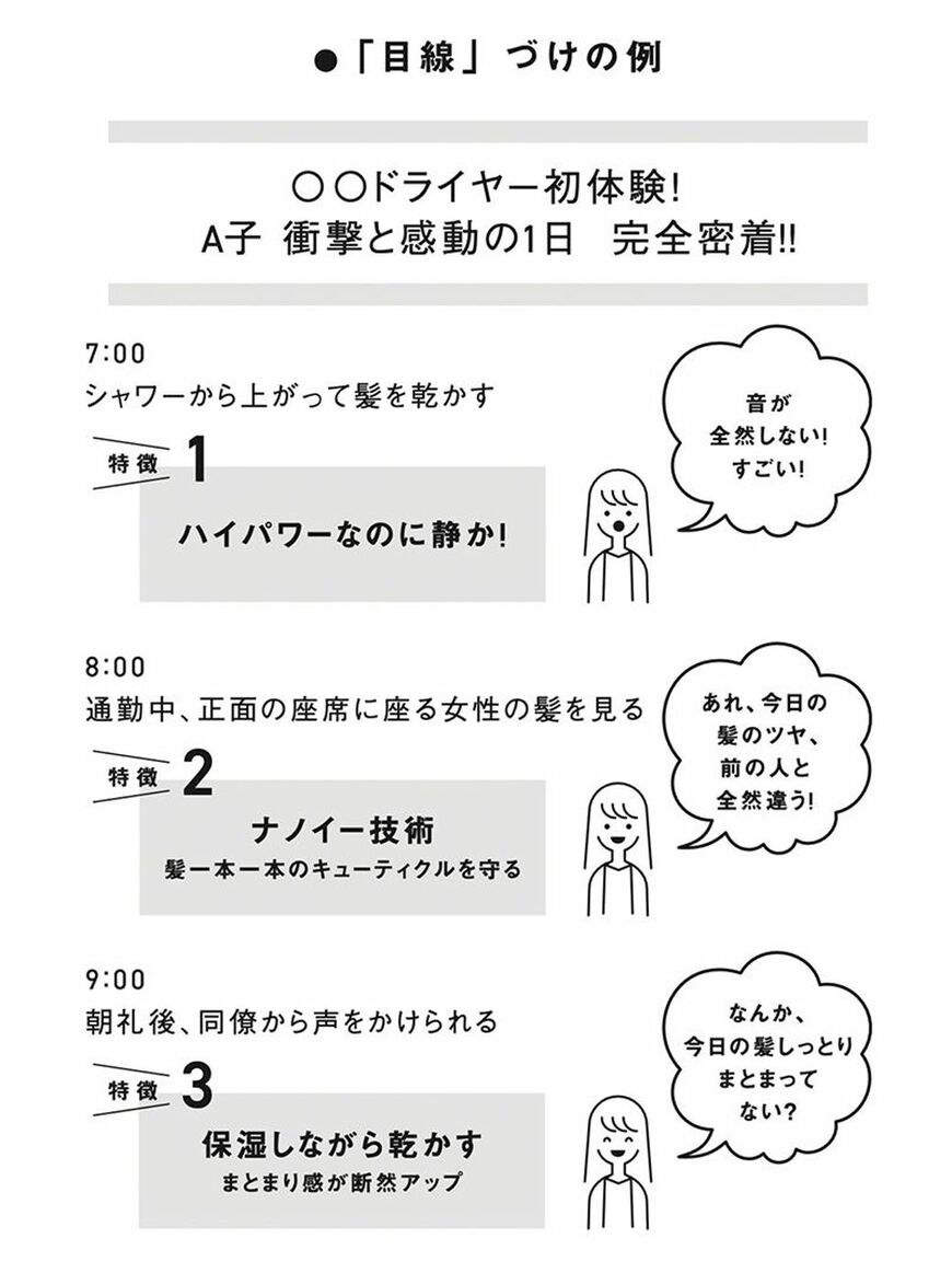 （出典：『ありふれた言葉が武器になる 伝え方の法則』）