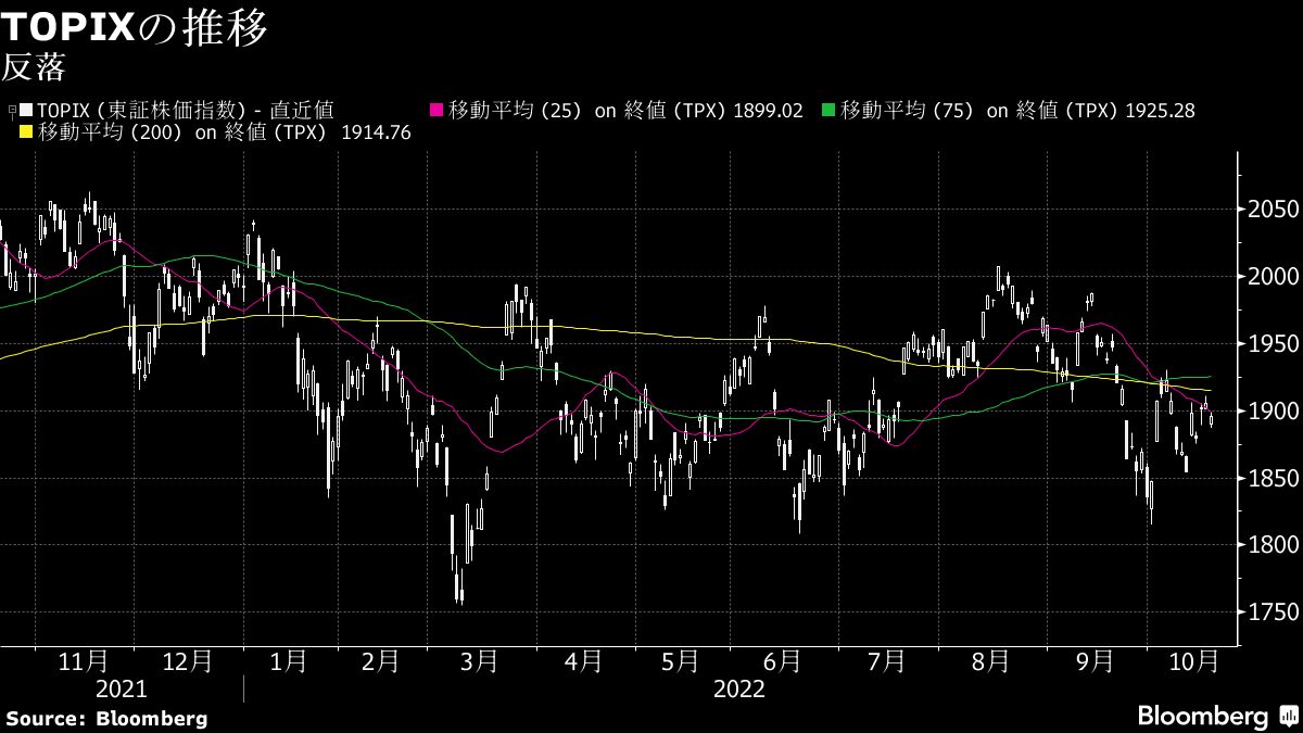 20日の日経平均株価は3日ぶり反落､テスラ決算失望など｜会社四季報オンライン