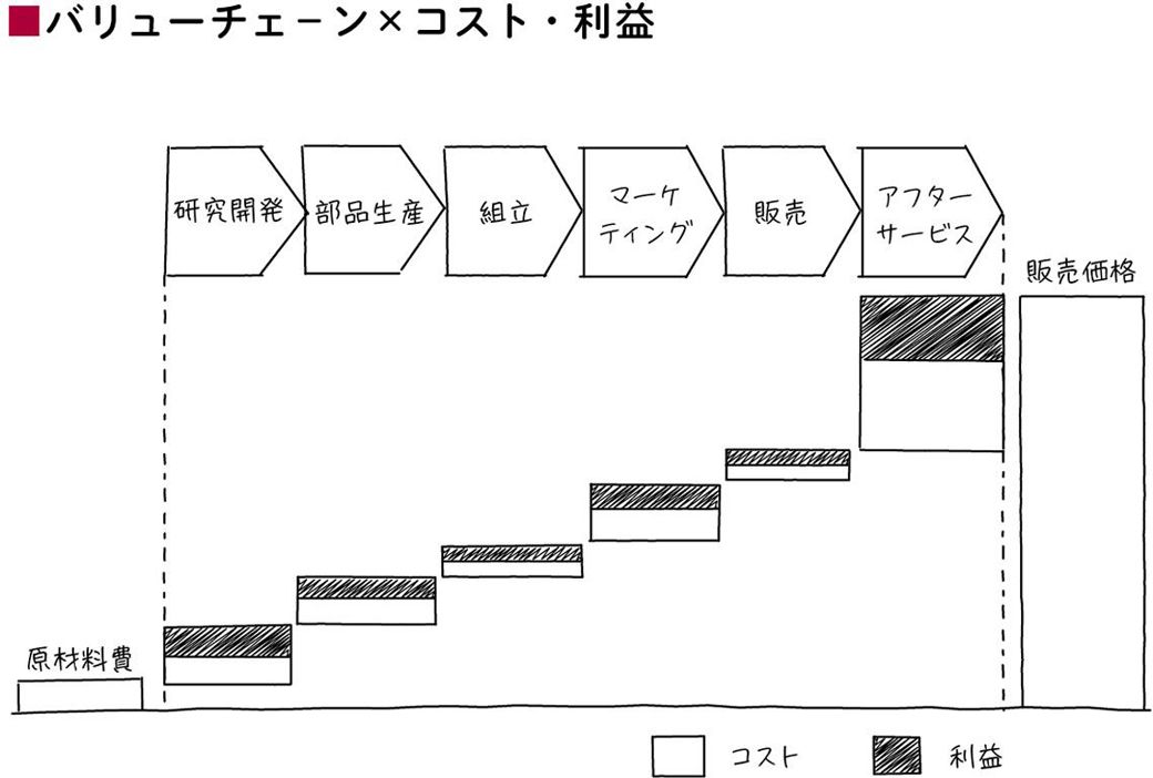 アマゾンの倉庫がスゴい 動的思考 の秘密 リーダーシップ 教養 資格 スキル 東洋経済オンライン 経済ニュースの新基準
