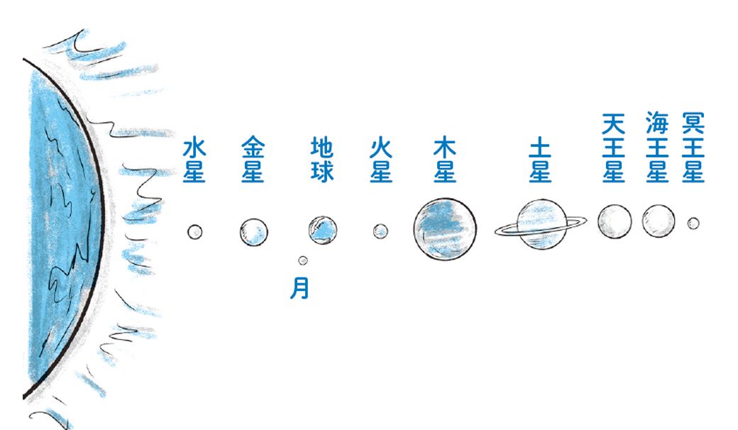 地球は太陽系の中でも「一等地」に位置する（イラスト：村上テツヤ） 