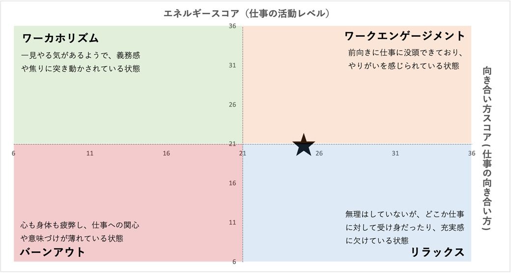 エネルギースコアの図