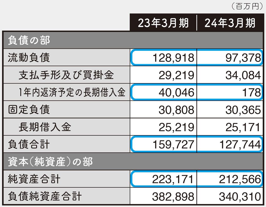 100分でわかる！ 決算書「分析」超入門 2025