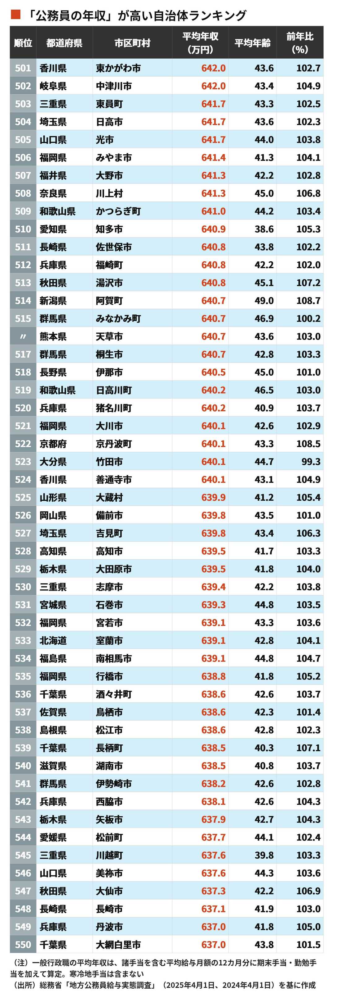 東洋経済の最新記事を写真で紹介、ビジネスに役立つ情報満載