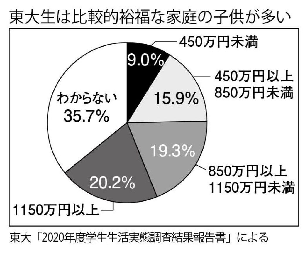 週刊朝日 2023年2月3日号より
