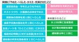 注）SSTはソーシャル・スキル・トレーニングの意味出所：日比津中学校資料