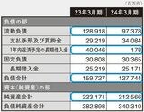 100分でわかる！ 決算書「分析」超入門 2025