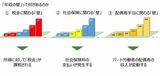 （出所）厚生労働省「年収の壁について知ろう」