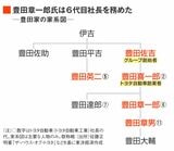 豊田家の家系図