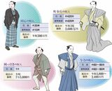 （出所：『新版 江戸の家計簿』より）