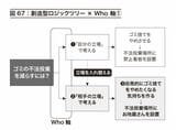 （出所）『ロジックツリー入門』