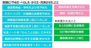 注）SSTはソーシャル・スキル・トレーニングの意味出所：日比津中学校資料