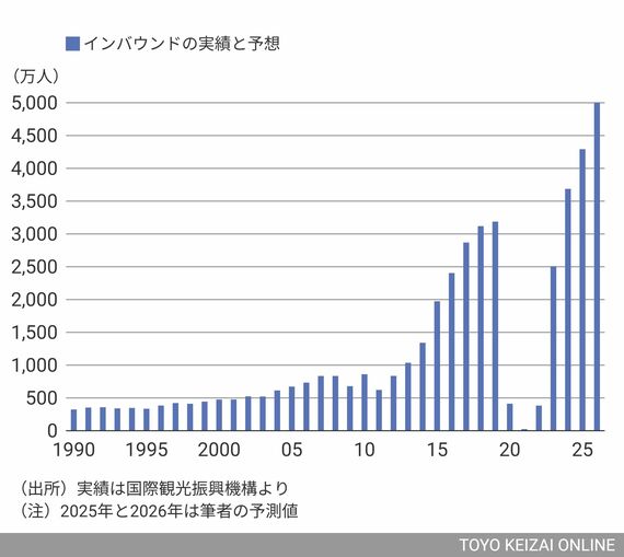 インバウンド