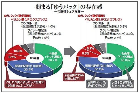 郵便配達の仕事と業務内容 配達のきつい部分 郵便局の大変さ ノルマがまるわかり ドライバーズジョブ