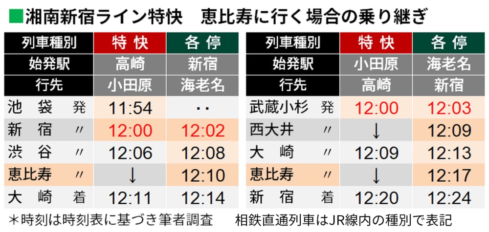 相鉄 Jr直通 今なら武蔵小杉でも空いている 通勤電車 東洋経済オンライン 社会をよくする経済ニュース