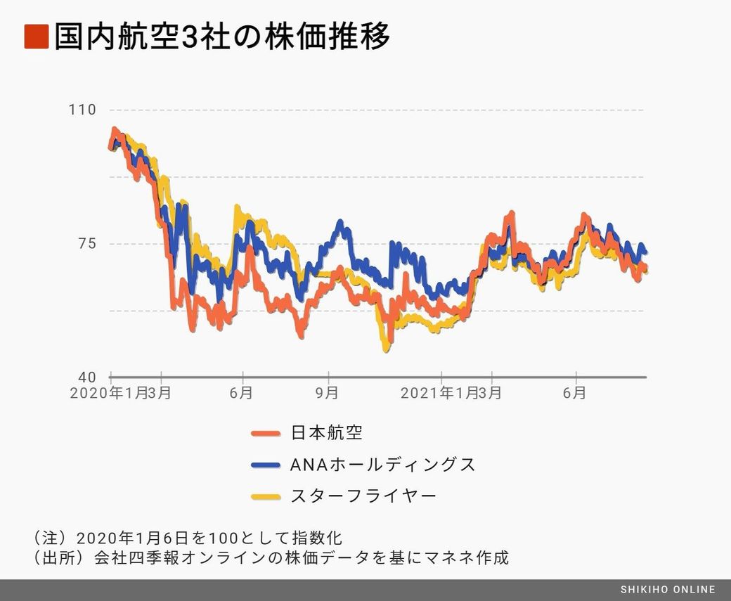 日本 航空 電子 株価