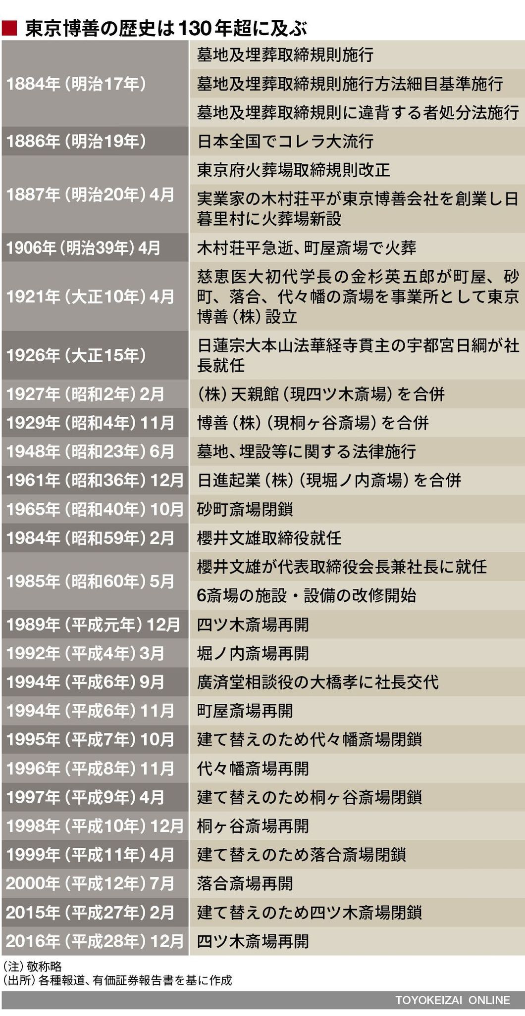 村上ファンドはなぜ 廣済堂 に目をつけたのか 企業経営 会計 制度 東洋経済オンライン 社会をよくする経済ニュース